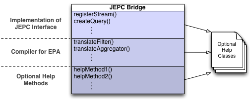 JEPC Bridge