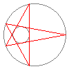 Visualization of Poncelet's Theorem