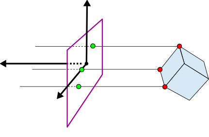 parallelprojection