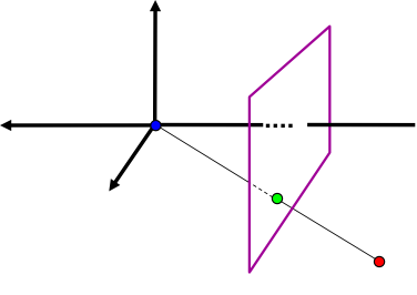projection_negz
