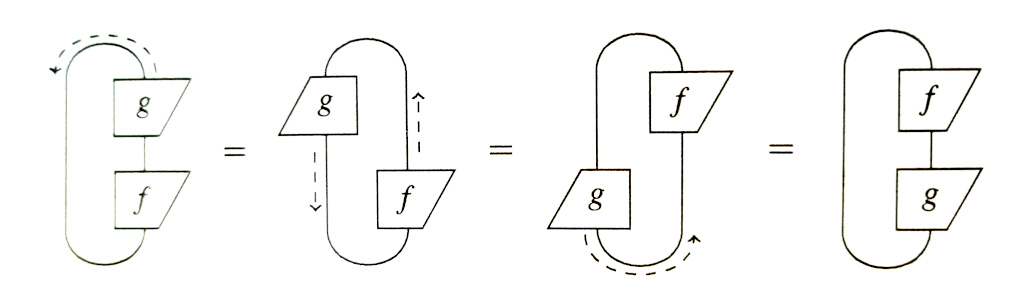 Eine Kette von vier Diagrammen zum Rechnen mit Quantenprozessen als Symbolbild