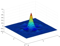 interpolating dual scaling function