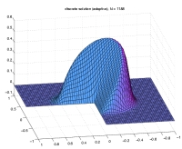 adaptive wavelet-Galerkin solution to an elliptic b.v.p.