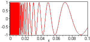 sin(1/x)