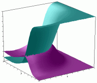 Reaktions-Diffusions-Problem Grippewelle