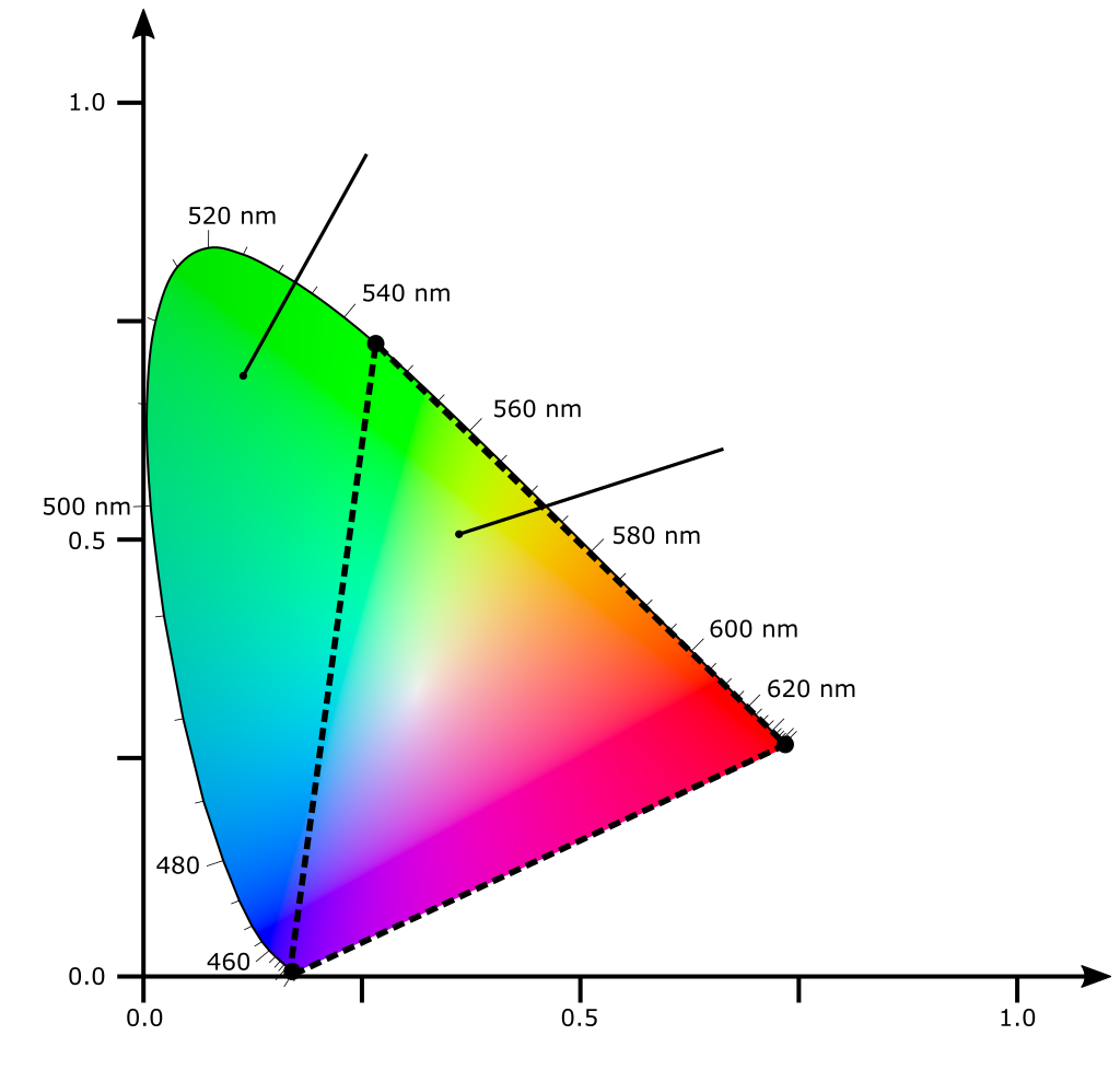 CIE_1931_chromaticity_diagram_CIERGB