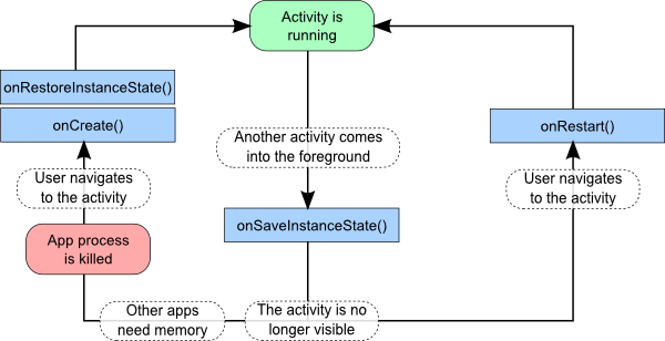 activity_instancestate