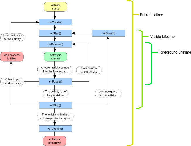 activity_lifecycle