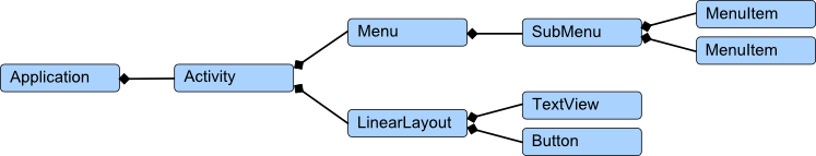 containment_hierarchy