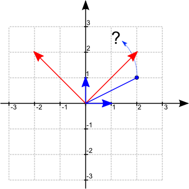 basetransform1