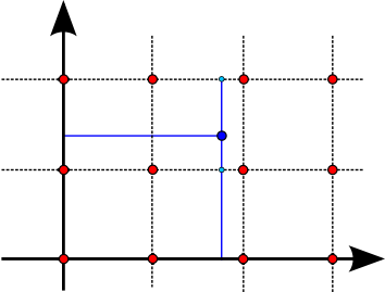 bilinear_interpolation