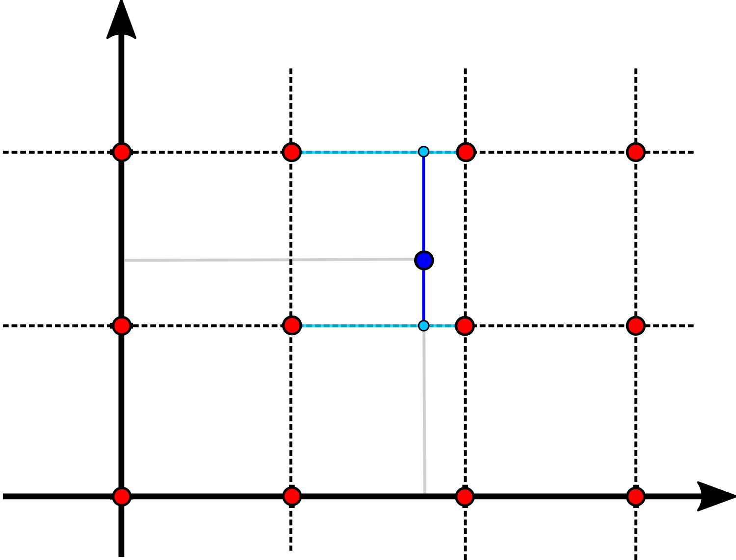 bilinear_interpolation01