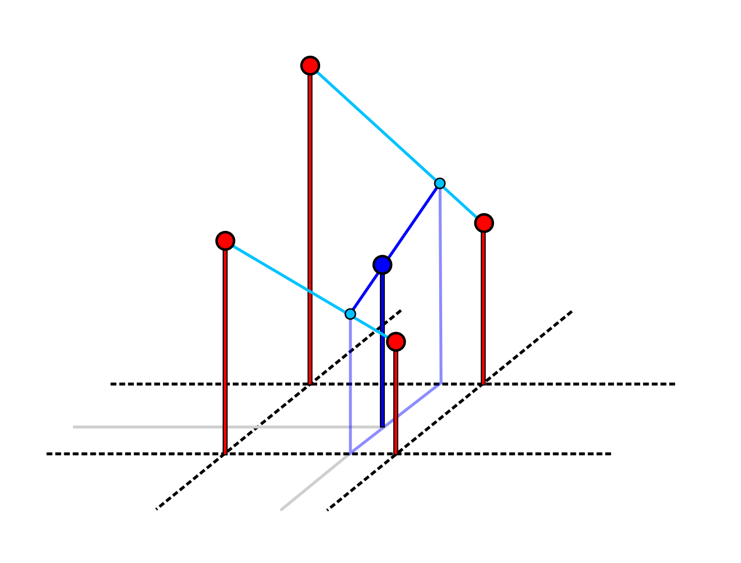 bilinear_interpolation02