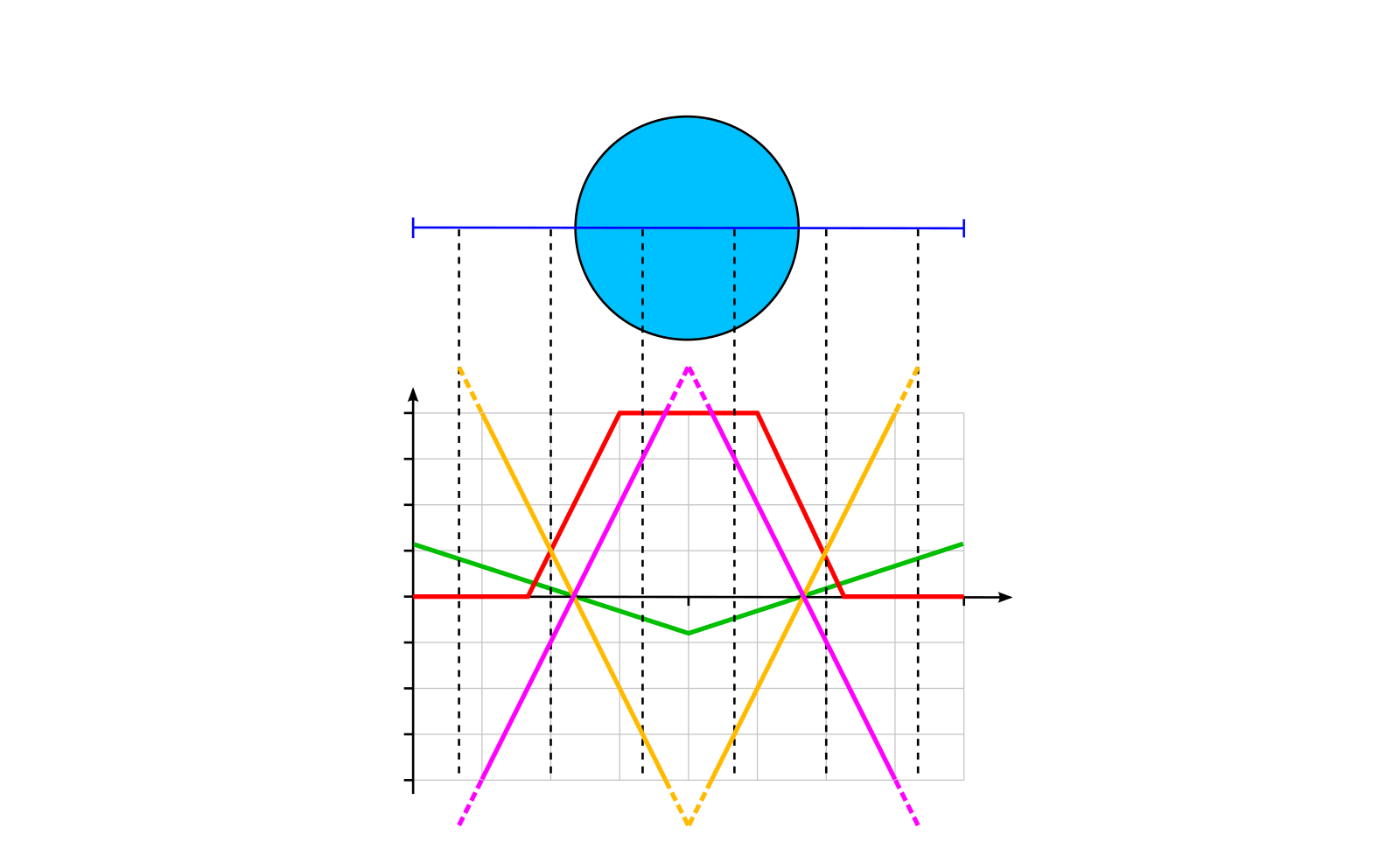 circle_sdf_anti-aliasing