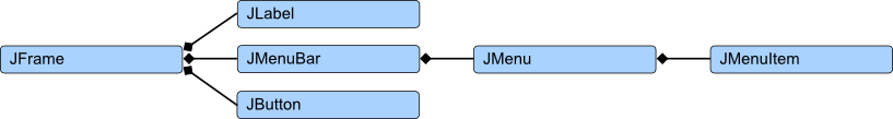 containment_hierarchy