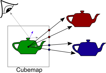 cubemap