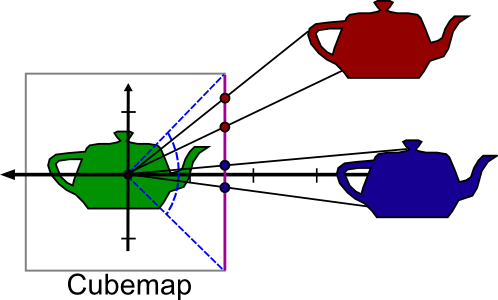 dyncubemap