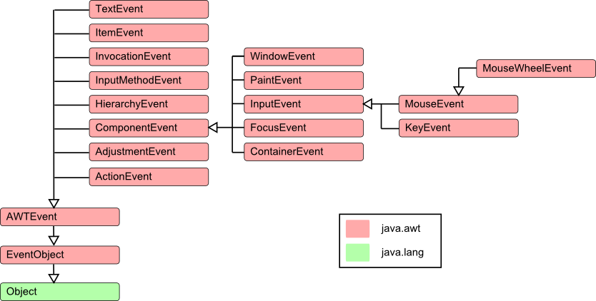 event_class_hierarchy