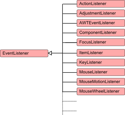 event_class_hierarchy