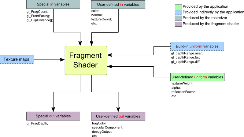 fragmentshader_inout