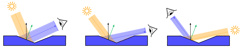 geometry_term