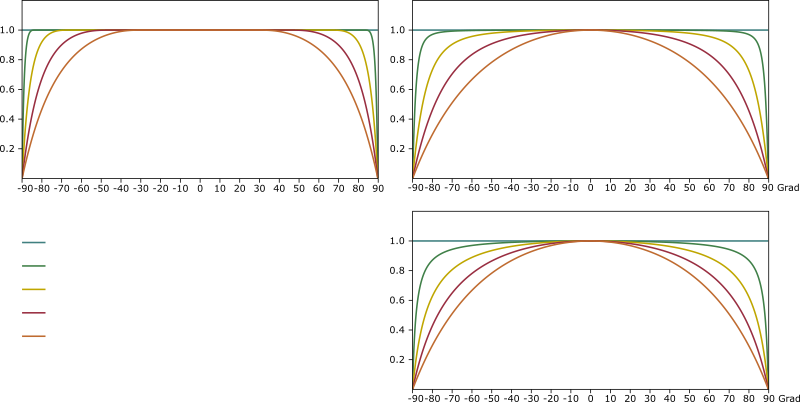 geometry_term_backmann_ggx