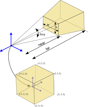 gluperspective