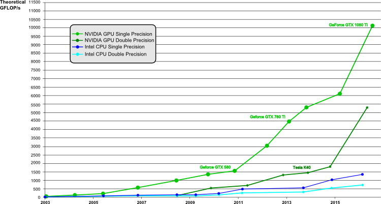 cpu_vs_gpu