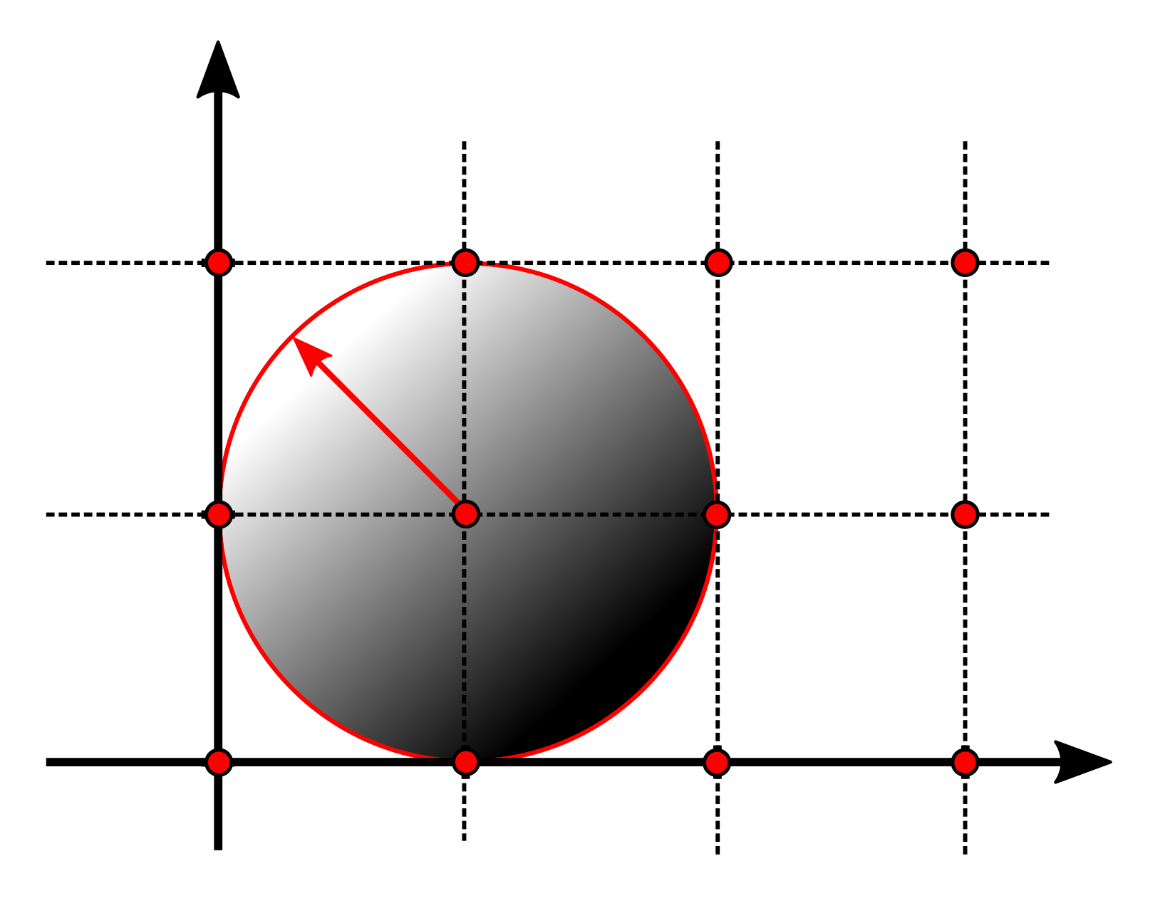 gradient_interpolation03