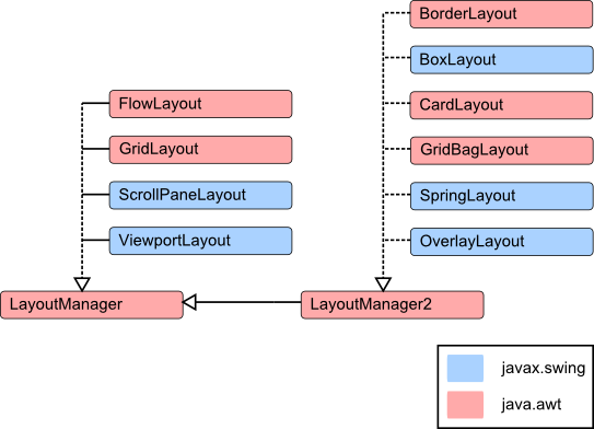 class_hierarchy