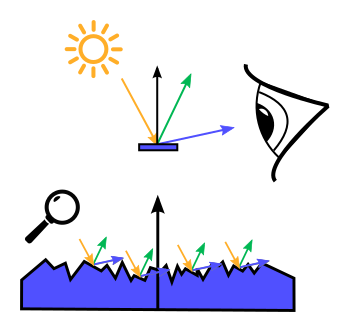 microfacet_model