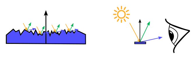 microfacet_model_sidebyside