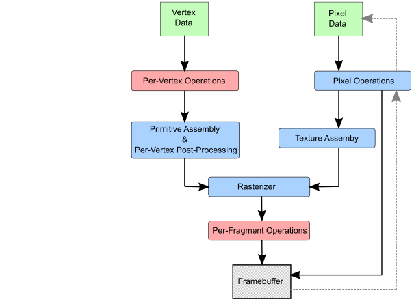 openglpipeline