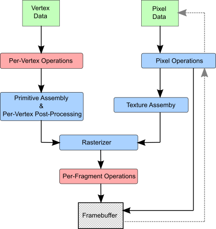 openglpipeline