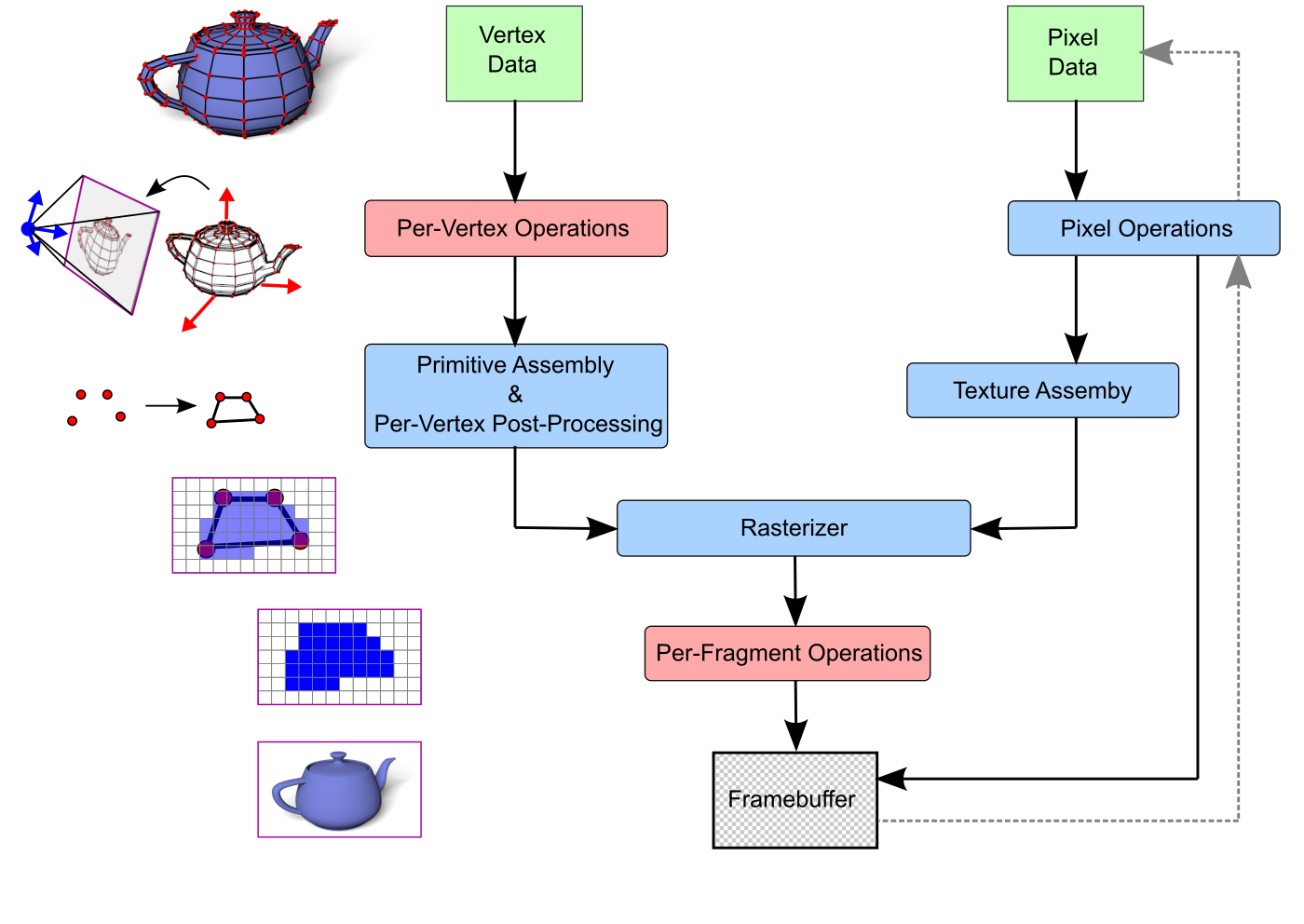 openglpipeline