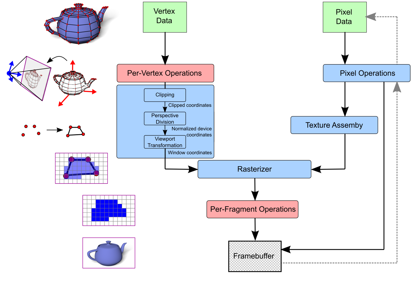 openglpipeline