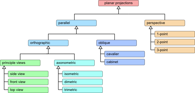 projection_classification_en
