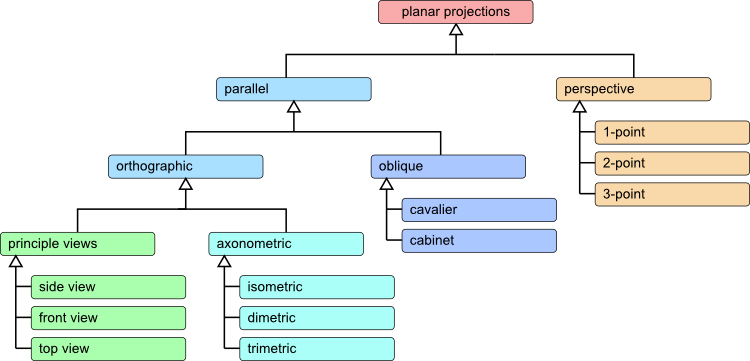 Graphics Programming I Part 6 Chapter 2