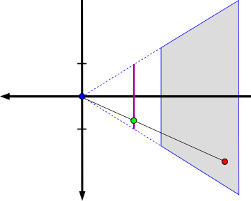 projection_clipping_map