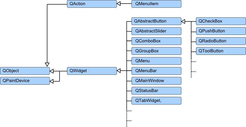 class_hierarchy