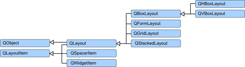 class_hierarchy