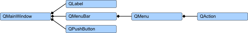 containment_hierarchy