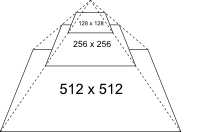 resolution_pyramid