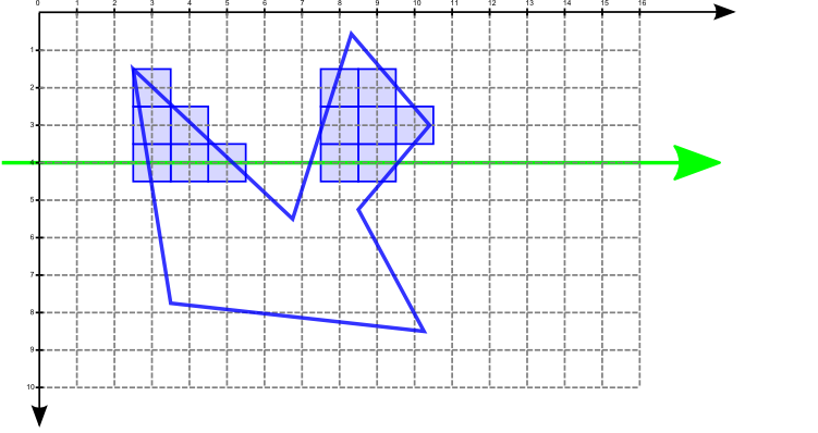 scanline