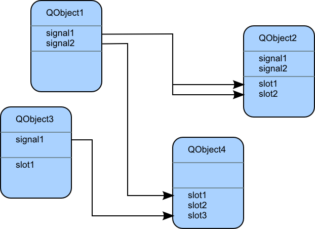 signalsandlslots