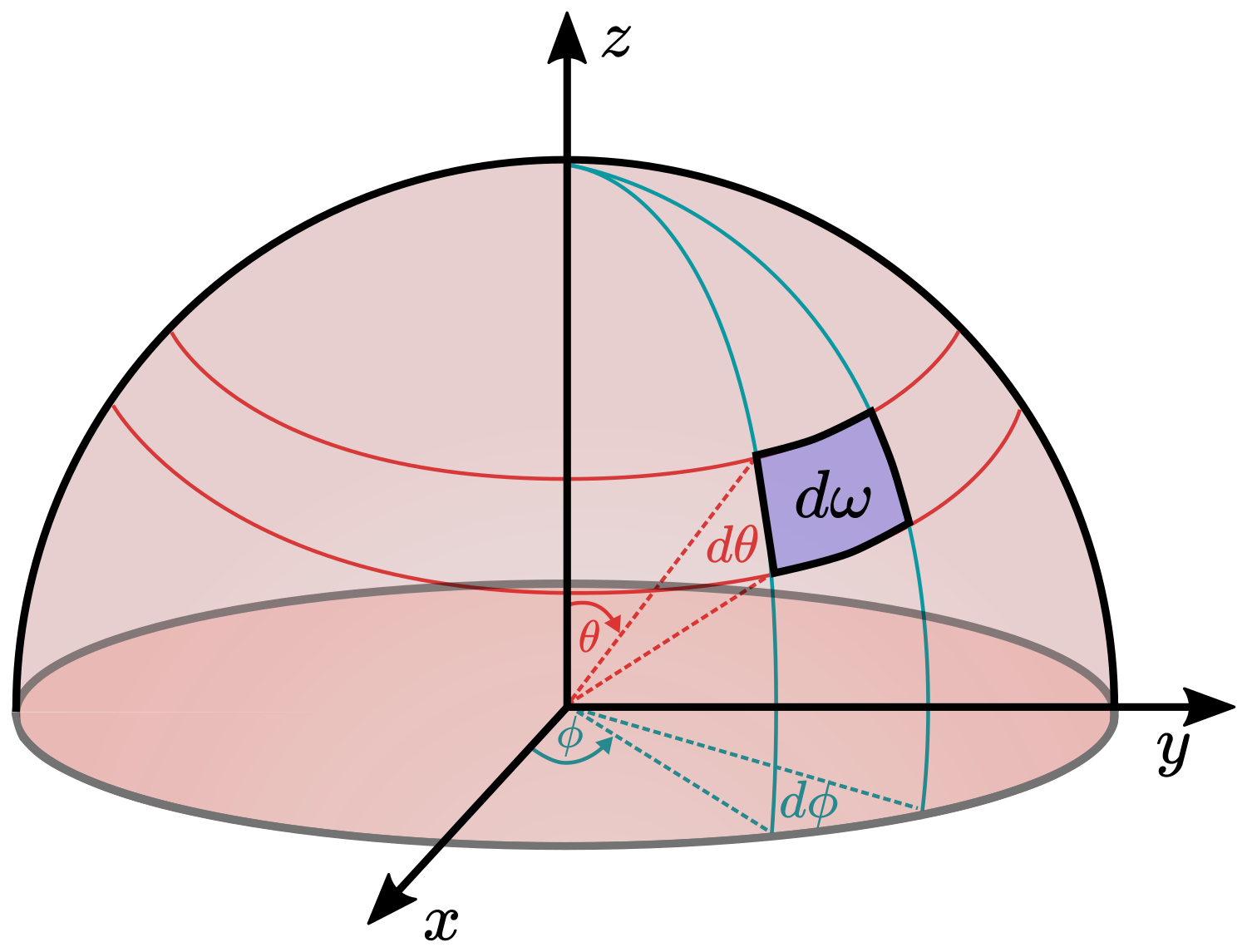 solidangle_hemisphere