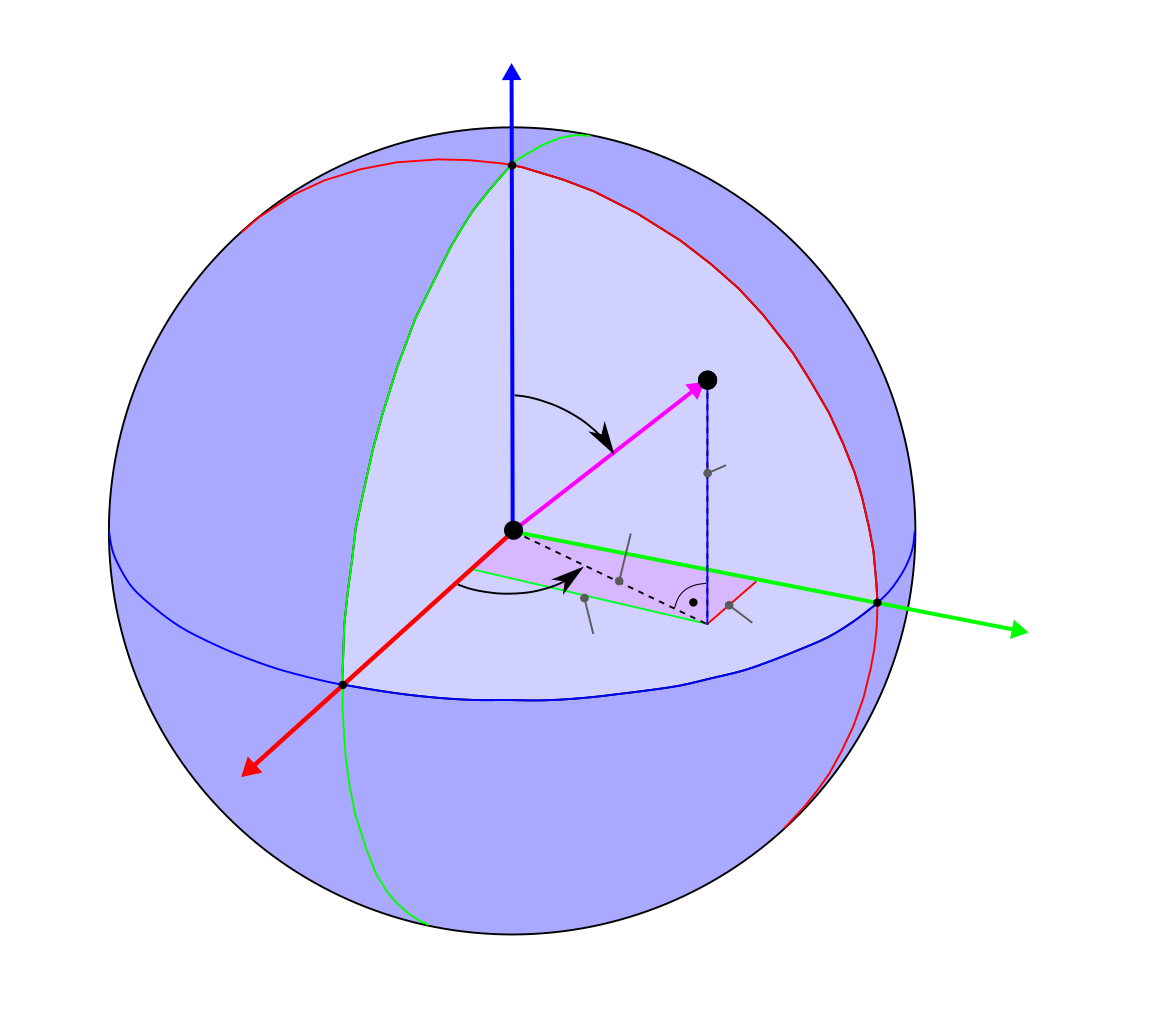 sphericalcoord2cart03