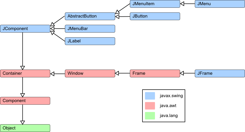 class_hierarchy