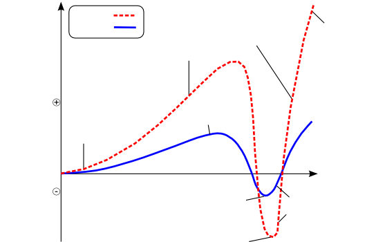 uncanny_valley