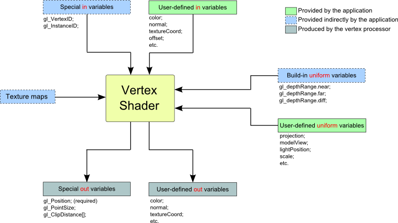 vertexshader_inout